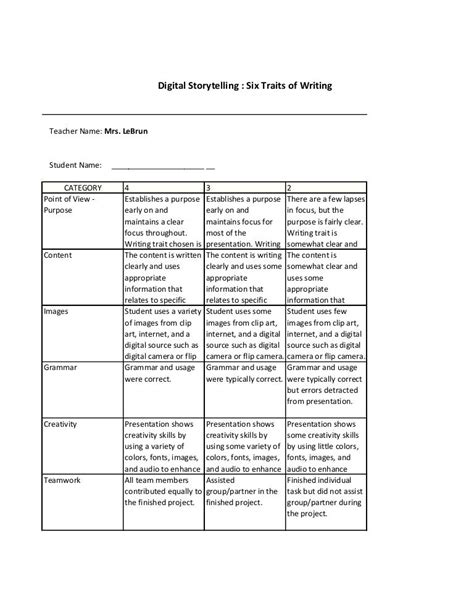 Rubric Digital Story Telling