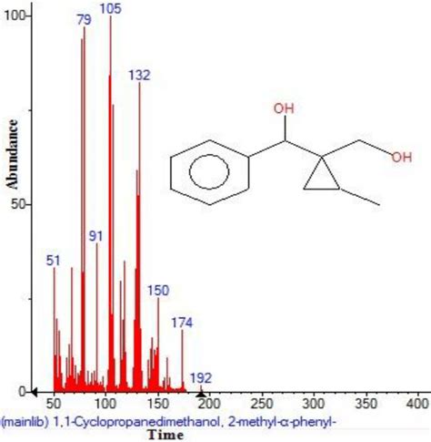 Structure of 1 1 cyclopropanedimethanol 2 methyl α phenyl present in