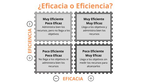 Diferencias Entre Eficaz Y Eficiente