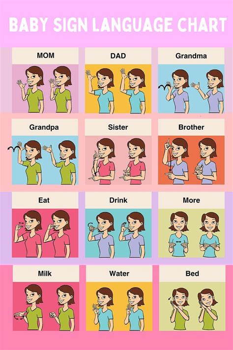 Baby Sign Language Chart Baby Sign Language Baby Sign Language Chart