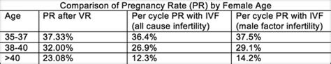 Pd01 03 Reconsidering Vasectomy Reversal Over Assisted Reproduction In