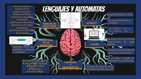 Lenguajes Y Aut Matas Inv Doc