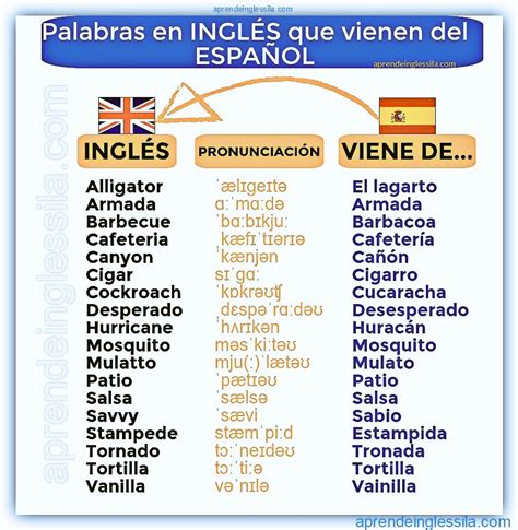 Pin De Sergio Muryan En Ingles Pronunciacion Ingles Palabras