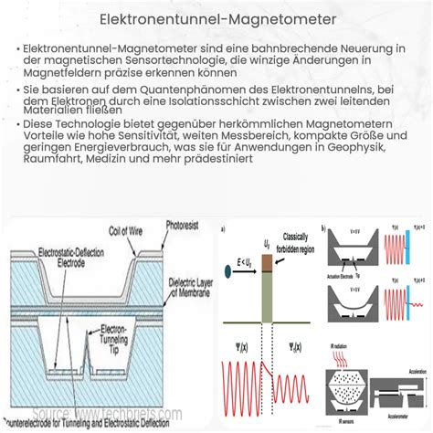 Elektronentunnel Magnetometer Wie Es Funktioniert Anwendung Vorteile