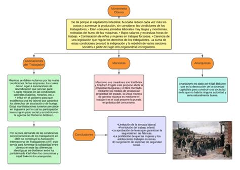 Mapa Conceptual Sobre El Movimiento Obrero Pdf