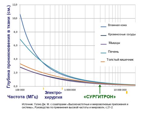СУРГИТРОН - аппараты для радиоволновой хирургии и косметологии