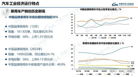 2023年中国汽车总销量数据出炉 知乎