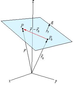 Normal vector to plane - Mathematics Stack Exchange