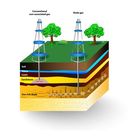 Shale Gas