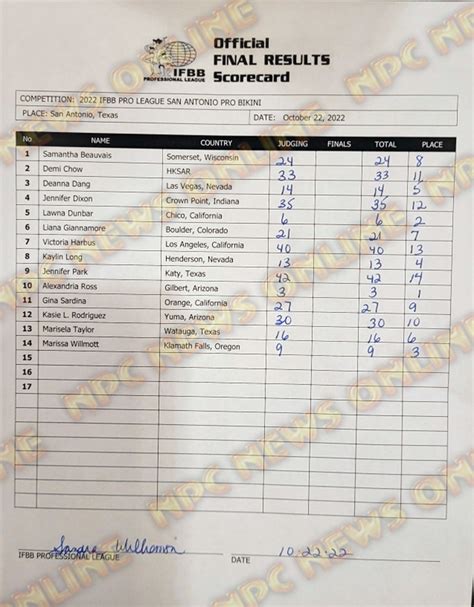 Ifbb San Antonio Bikini Pro Official Score Cards Npc News Online