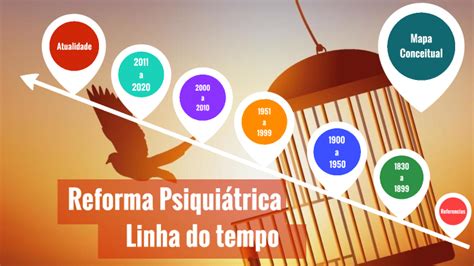 Linha Do Tempo Reforma Psiqui Trica By Audred Eboni On Prezi