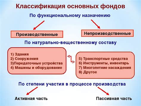 Основные средства предприятия: что это такое