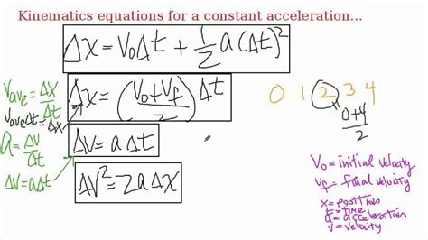 One Dimensional Kinematics Formulas