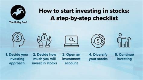 How To Invest In Stocks Step By Step Beginners Guide Investing In