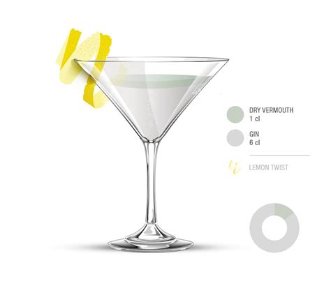 Dry Martini Recipe Gin Vermouth | Bryont Blog