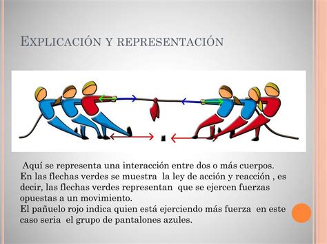 Ppt Las Fuerzas Powerpoint Presentation Free Download Id4194412