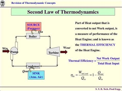 Revision Of Thermodynamic Concepts S Online Presentation