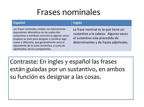 Frases Adverbiales Y Nominales Sabiduriaexpress 2023