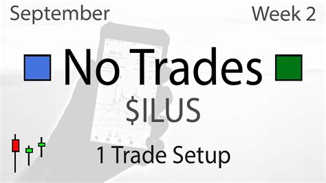 No Trades Morning Panic Setup With Ilus Live Daytrading Commentary