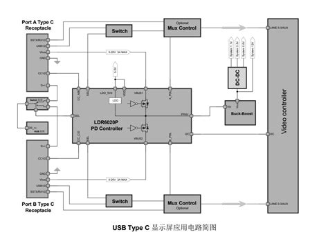 乐得瑞ldr6020p Type C Pd显示器低成本精简方案简介 电子发烧友网