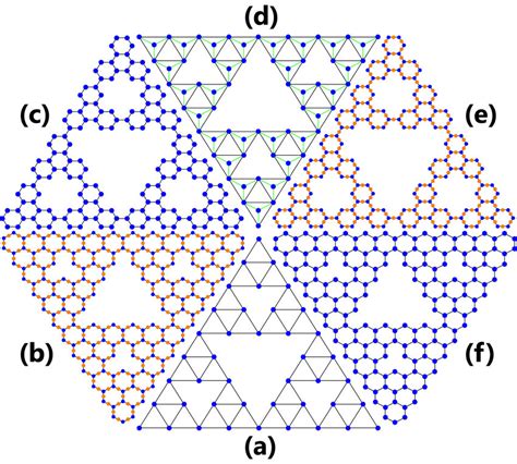 Variations Of G 3 Sierpinski Triangle Flakes A Conventional ST B