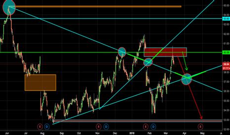 Sbux Stock Price And Chart Tradingview