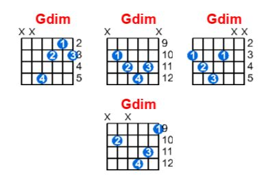 Gdim Guitar Chord Meta Chords