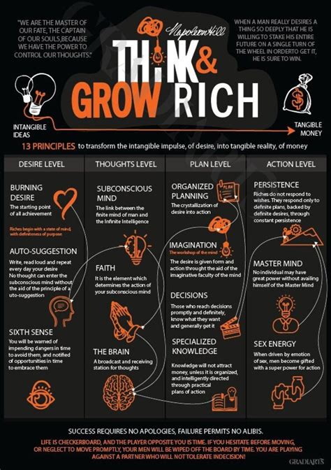 Think and Grow Rich Poster A4, High Quality, Instant Download, Digital ...