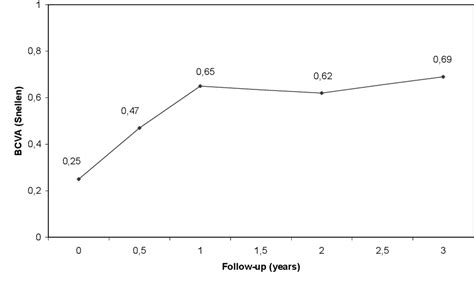 Figure 3 From Corneal Transplantations And Intracorneal Implants