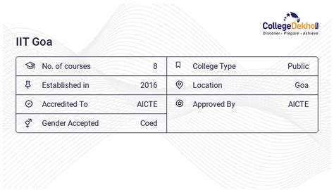 IIT Goa Cut Off 2024 2023 2022 Previous Year S Cutoff List