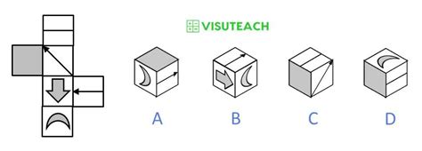 Vehicle Parts Accessories Non Verbal Reasoning D Aid Plus