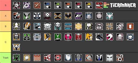 Rainbow Six Siege Tier List Community Rankings Tiermaker