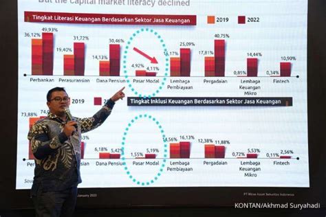 Mirae Asset Perdalam Penetrasi Pasar Modal Dan Jalin Kerja Sama Baru