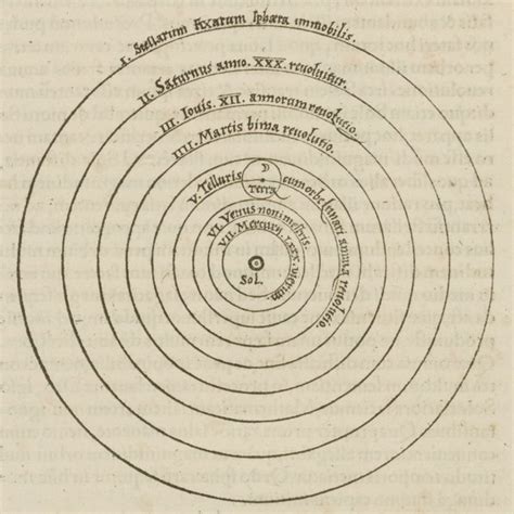 The heliocentric model of Copernicus. | Download Scientific Diagram