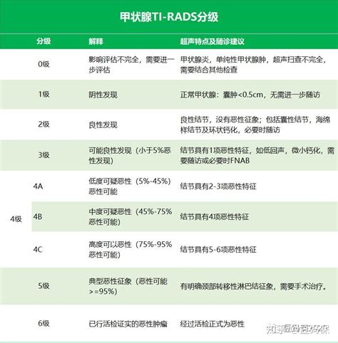 带病投保系列004：甲状腺结节3级，终于找到了可以标体承保的医疗险重疾险 知乎