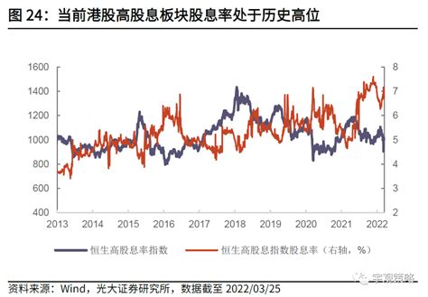 一图概览｜高股息低估值 港股高股息板块正值买入良机！如何挑选标的？附名单 东方财富网