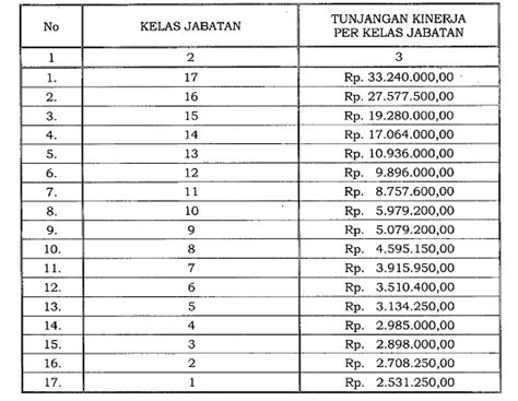 SELAMAT YA Peraturan Kenaikan Tukin PNS Resmi Ditandatangani Presiden