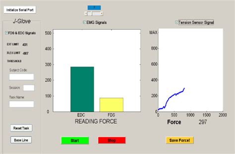 Figure From Benefits Of Using A Voice And Emg Driven Actuated Glove