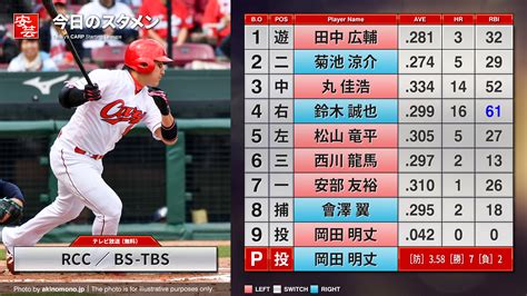 【カープ】今日のスタメンと放送予定～6番サードに西川／ 開始：18時 広島－巨人（5日・マツダ） 安芸の者がゆく＠カープ情報ブログ