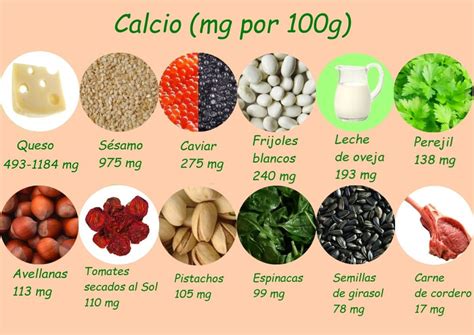 Alimentación Saludable