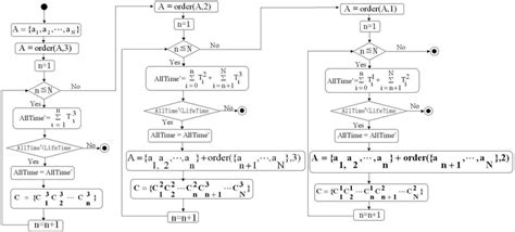 Algorithm For An Evacuation Plan Download Scientific Diagram