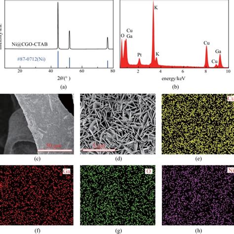 A Xrd Pattern B Eds Spectrum Result C And D Sem Images And Elemental