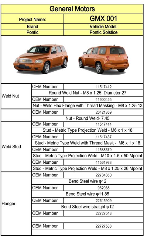 General Motors GMX 001 projct 香港商瑞師科技股份有限公司