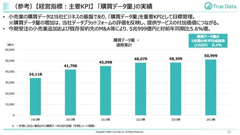 True Data（4416）の財務情報ならログミーfinance True Data、12期連続増収で当期純利益は過去最高益を達成 今期は高