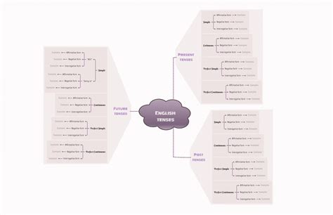 Mind Maps for English Fluency: Effective Learning Strategies