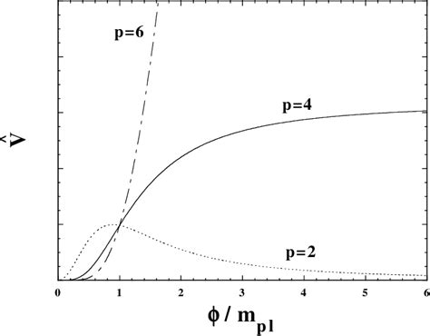 Figure 1 From Density Perturbations In Generalized Einstein Scenarios