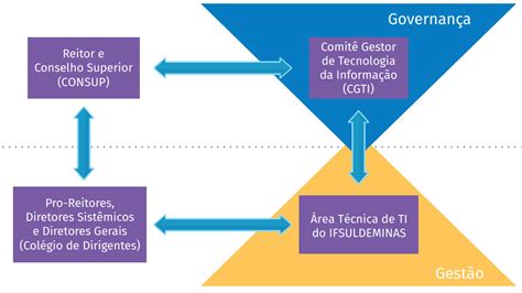 Governan A De Ti Ifsuldeminas