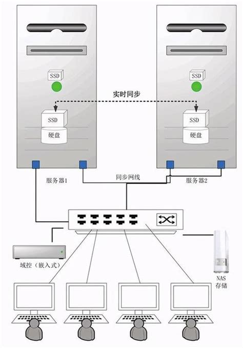 云服务器怎么安装配置 世外云文章资讯