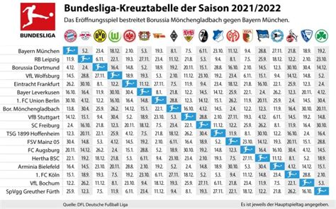 Schlammig Sinnvoll Außer Atem Fc Bayern Fußball Spielplan Verhungert