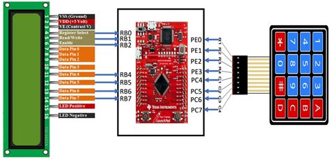 TM4C123G Tiva C LaunchPad Tutorials And Projects ARM Cortex M4